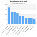 drug-approval-chart