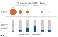 healthcare-vc-chart-medcity