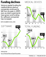 medical-device-funding-nvca-image