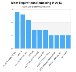 most-expirations-remaining-in-2013