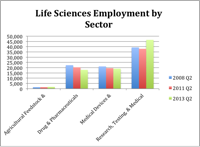 pa-life-science-economy-graph