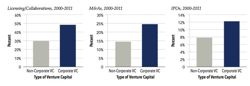 Pharma Investing