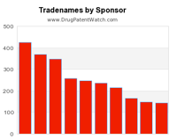 pharma-tradename-by-sponsor