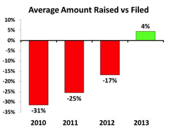 return-of-biotech-ipo-graph