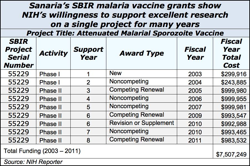 sanarias-sbir-chart