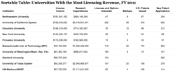 university-income-table.png university-income-table
