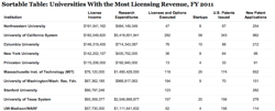 university-income-table